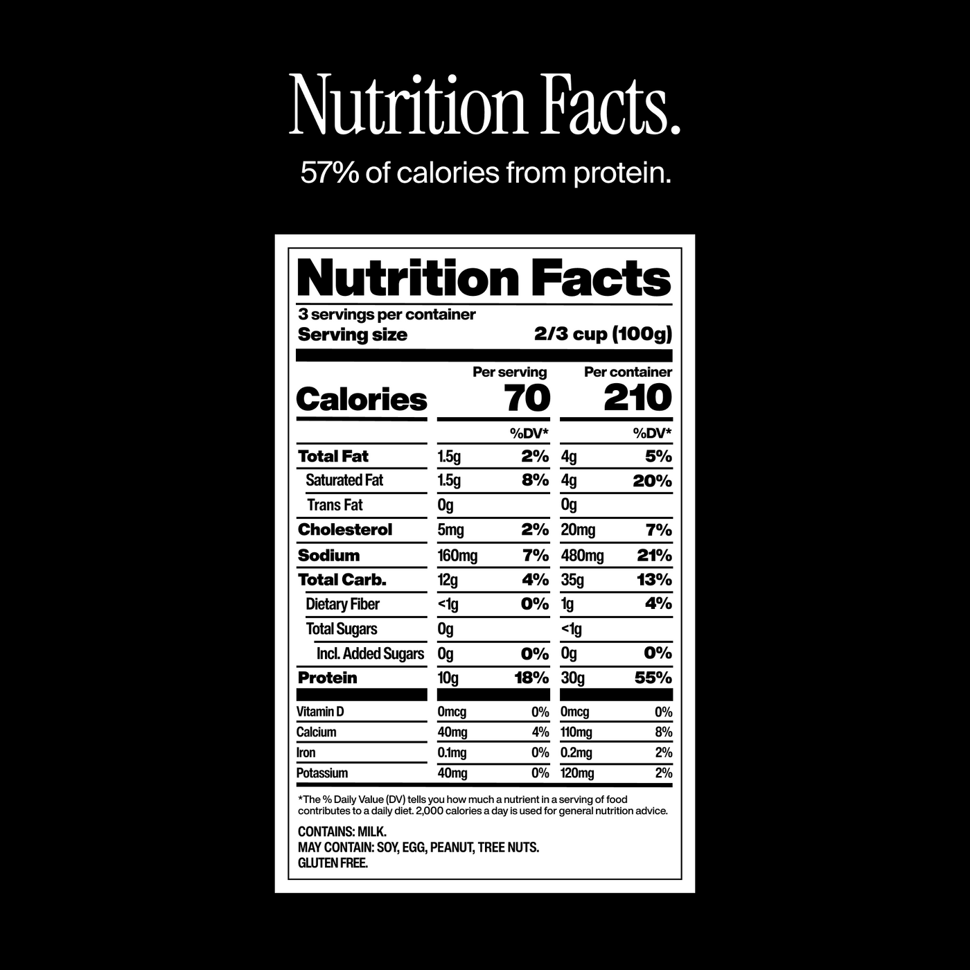 Nutrition facts